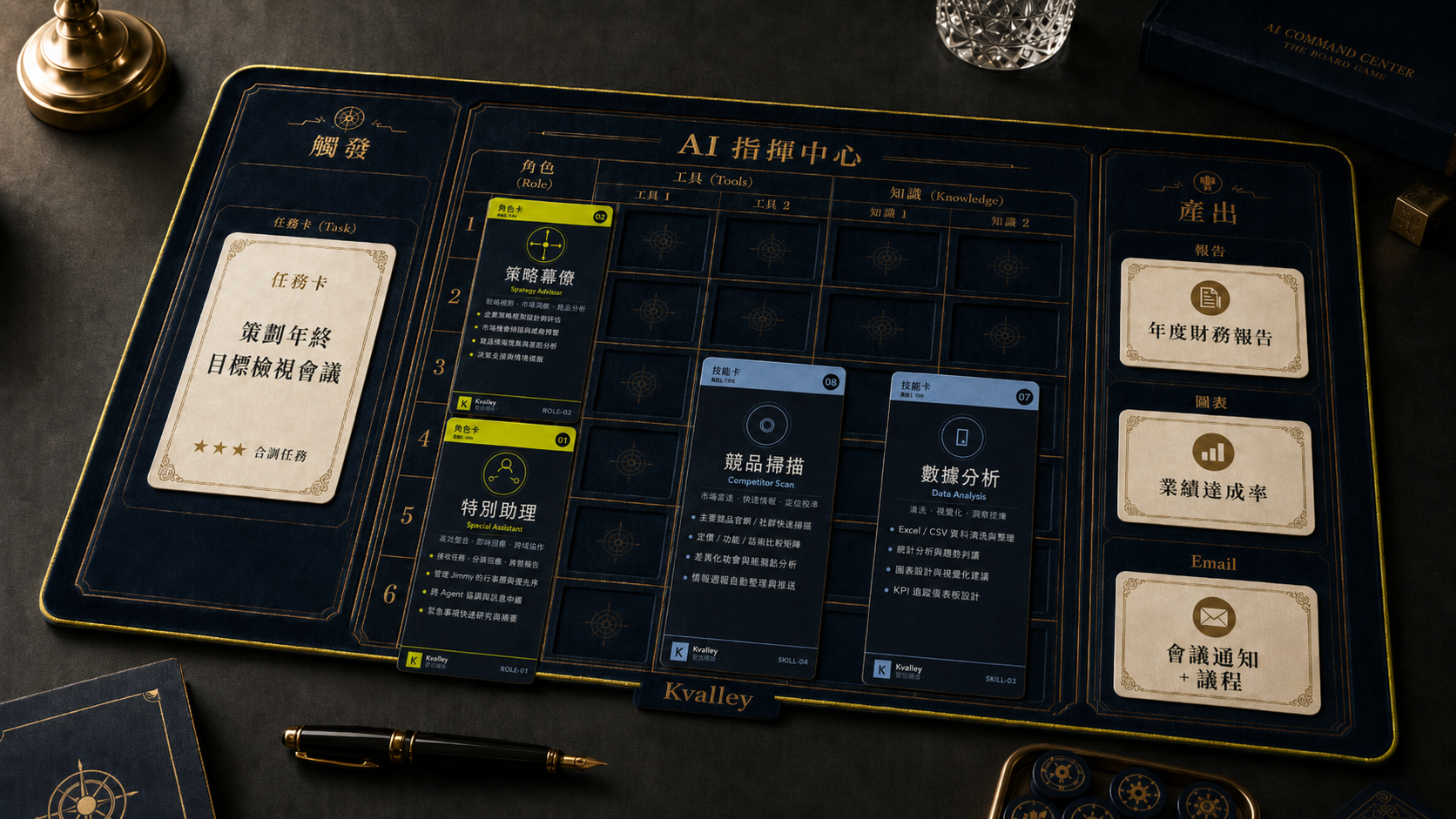 AI 指揮中心卡牌示意圖